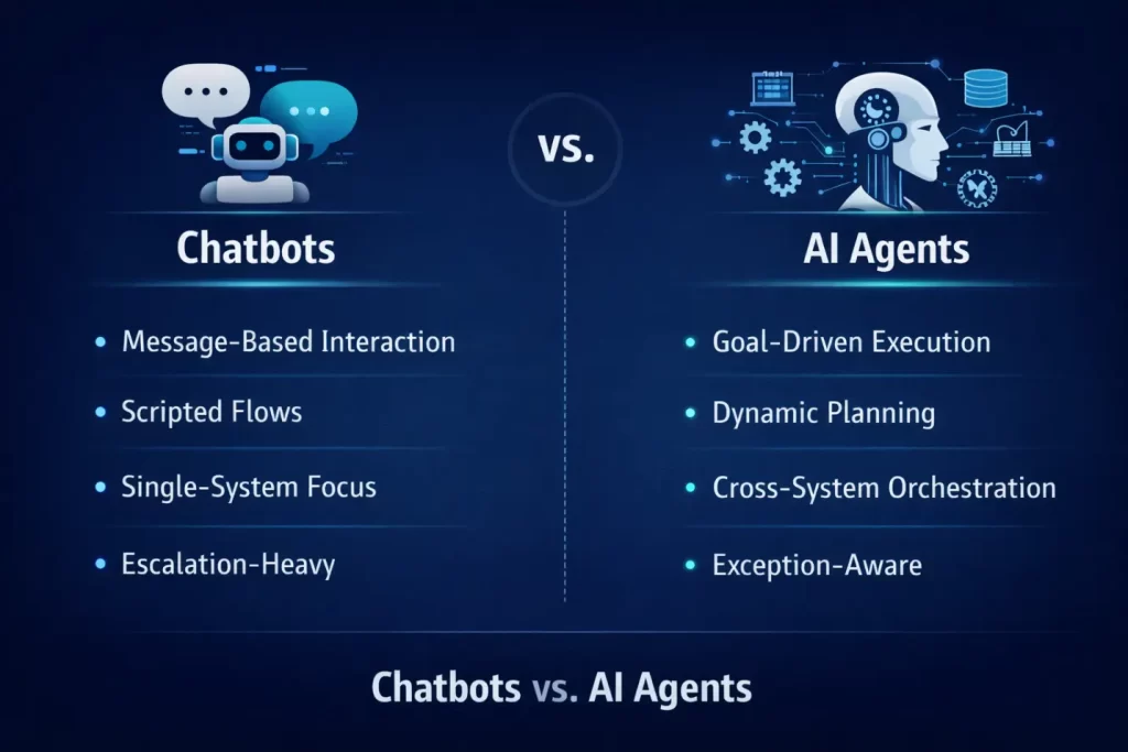 Chatbots vs AI Agents