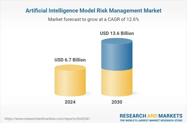 AI Model Risk Management Market