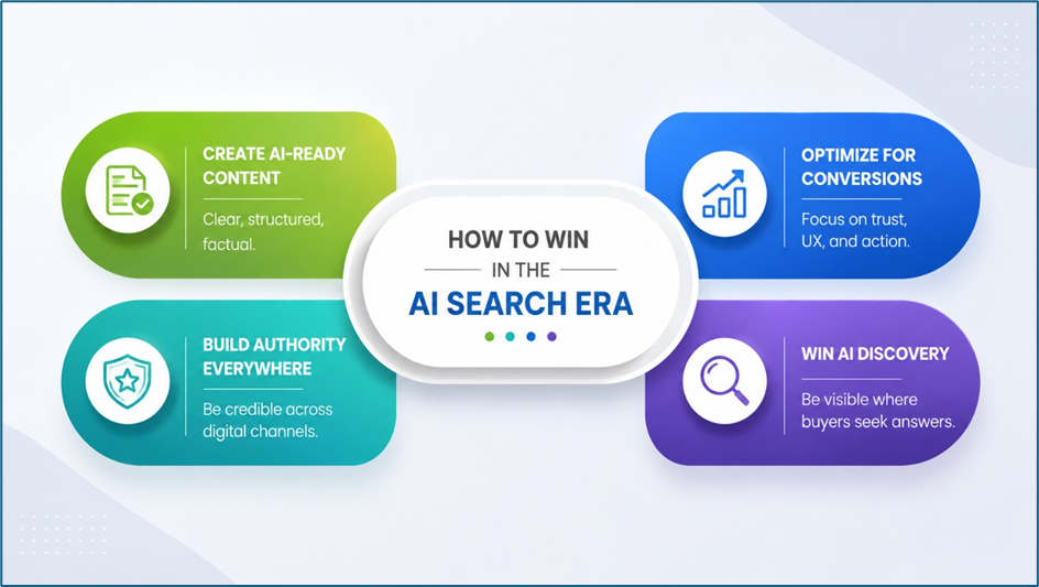 How to win in the AI search era