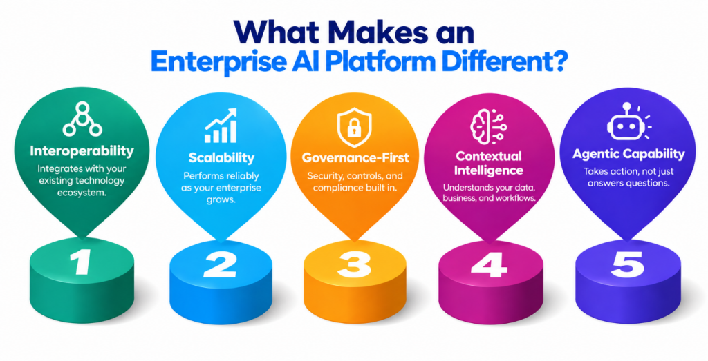 What Makes an Enterprise AI Platform Different?